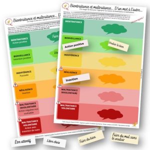Nuage de mots Bientraitance -Maltraitance