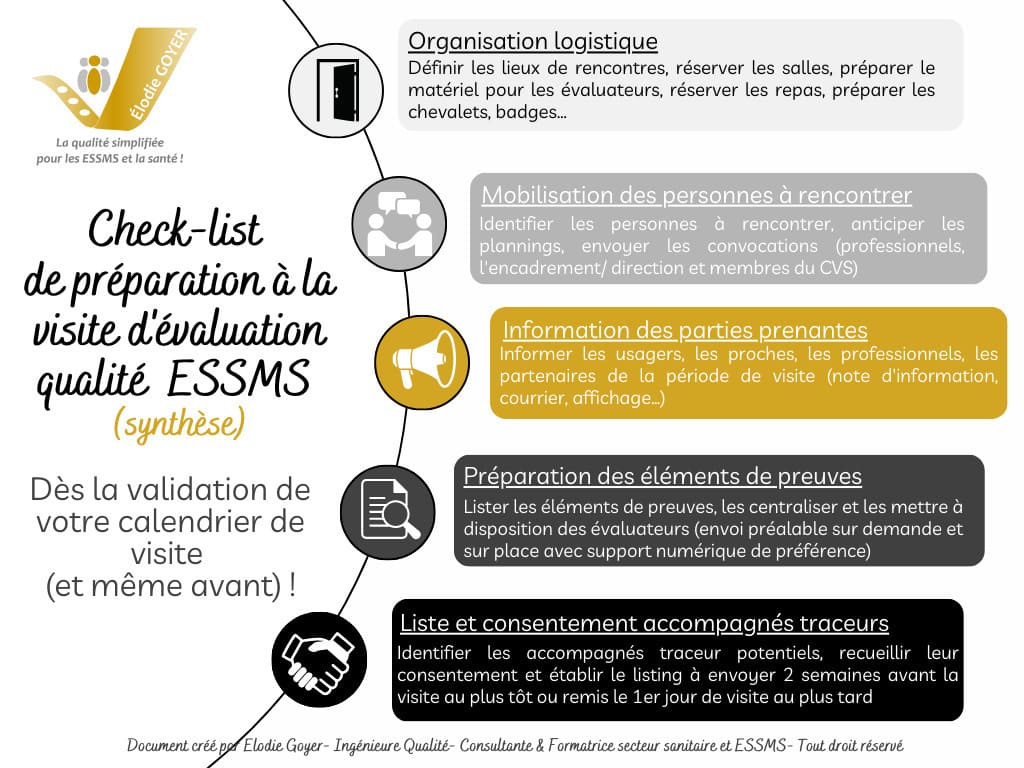 Check-list général de préparation à la visite d'évaluation qualité ESSMS