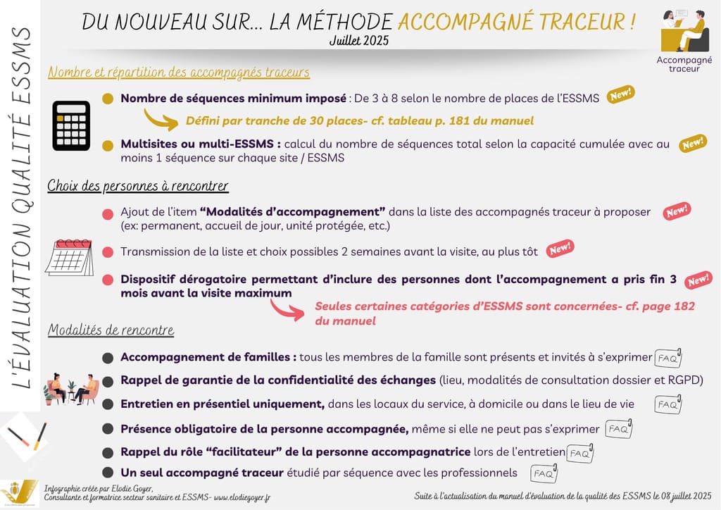 Nouveautés de la méthode accompagné traceur dans la visite d'évaluation qualité ESSMS