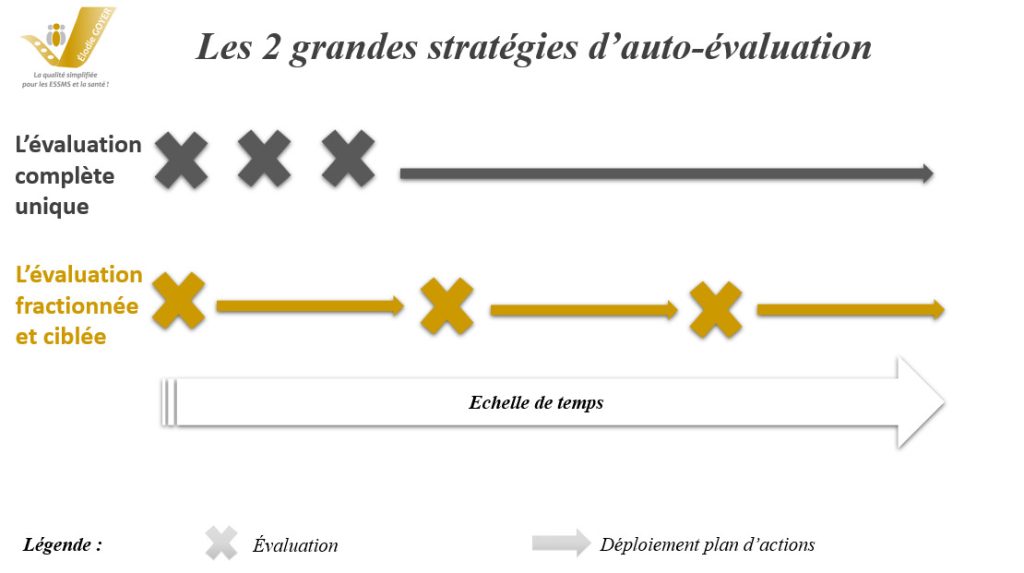 Infographie : comparatif auto-évaluation globale vs auto-évaluation ciblée en ESSMS