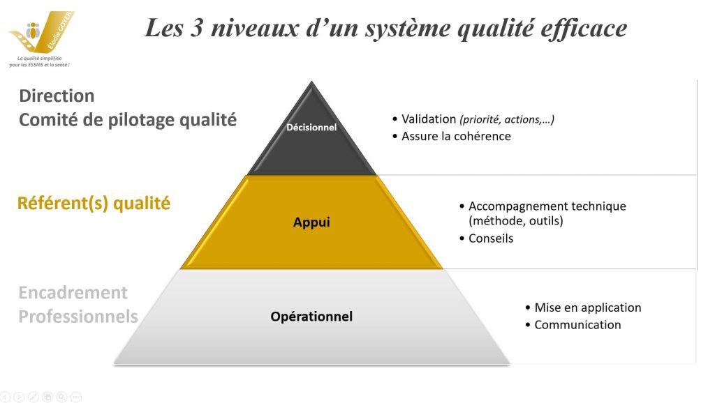 Pyramide piloter sa démarche qualité en ESSMS- responsabilités