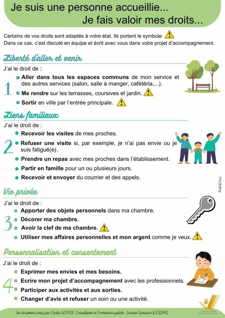 Affiche destinée aux personnes accompagnées en ESSMS : je ne suis personne accompagnée, je fais valoir mes droits