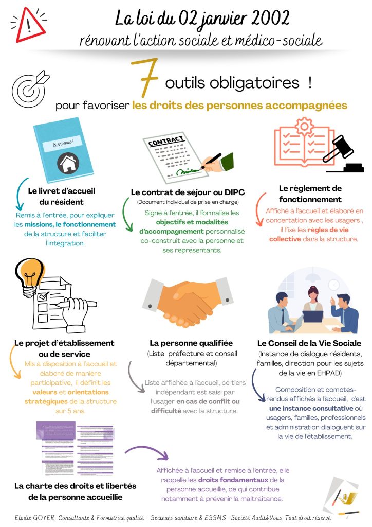 Les 7 outils obligatoires de la loi 2002-2 pour garantir les droits des personnes accompagnées en ESSMS