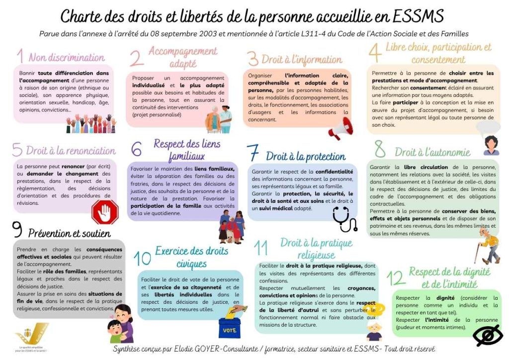 Affiche charte des droits et libertés en ESSMS