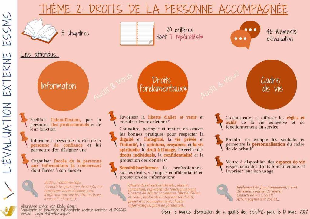 Les exigences du manuel d’évaluation qualité des ESSMS sur la thématique des droits des personnes accompagnées